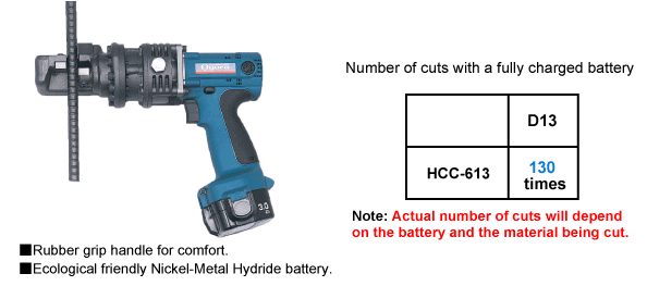HCC-613